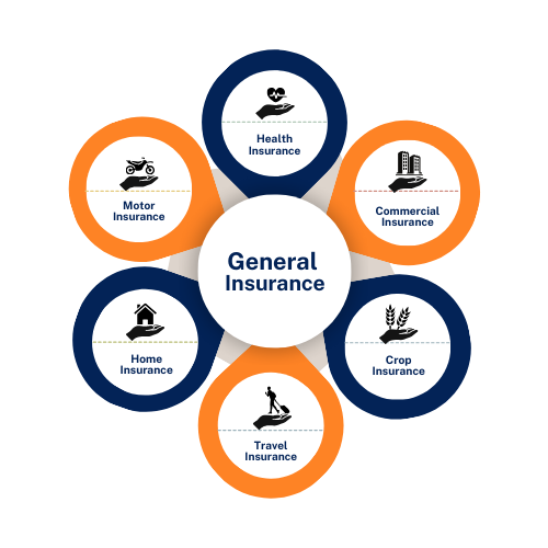 Credit Card Promotion