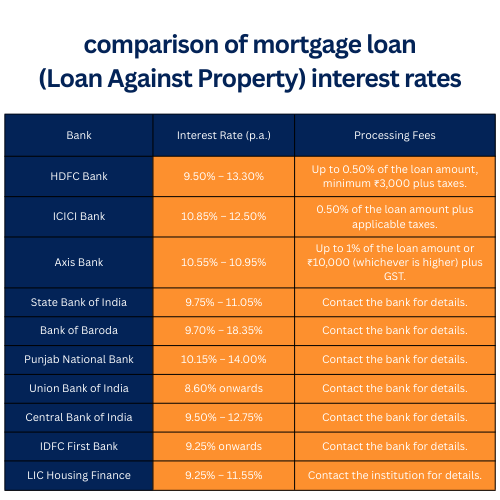 Credit Card Promotion